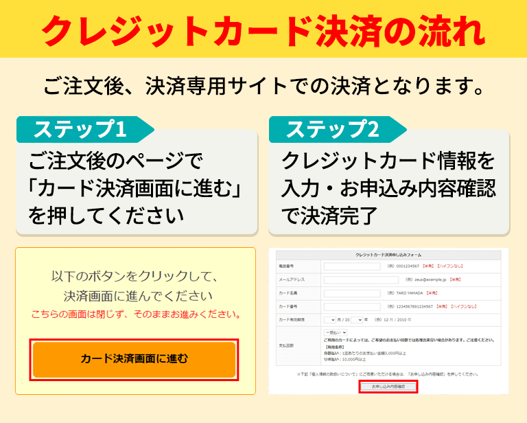クレジットカード決済の流れ