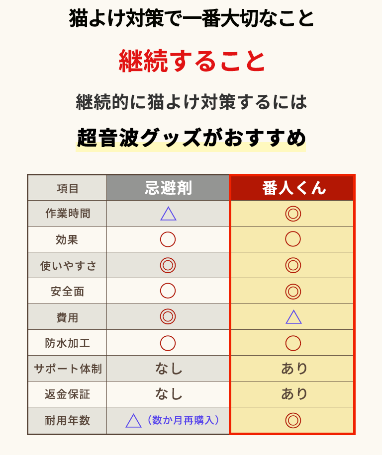 比較