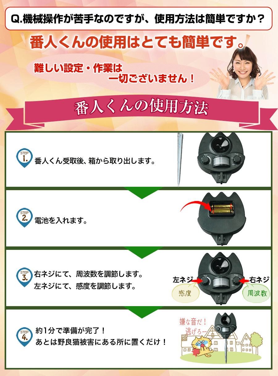 使用方法