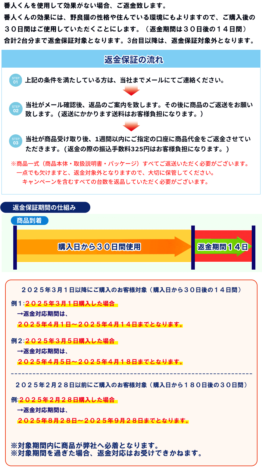 返金保証規約