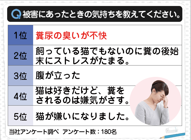 猫よけグッズ 番人くん ▶ミッフィー 猫よけ対策なら番人くん公式サイト