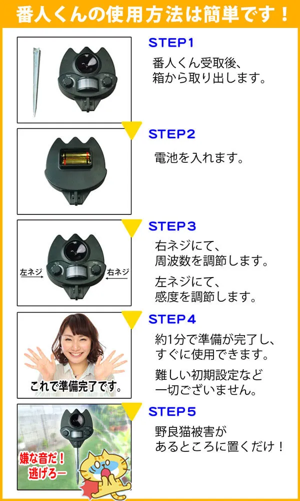 猫よけ対策なら番人くん公式サイト