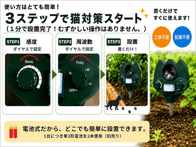 使用までの3ステップ